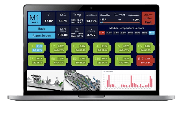 Implementation of Digital twin in Battery charging and forming line in Battery Manufacturing company